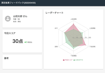 AIを用いたパーキンソン病患者向け運動機能評価システムの開発に成功（株式会社サンウェルズ×慶應医学部発ベンチャー株式会社ALAN）