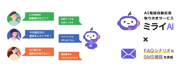 AI自動電話取次サービス「ミライAI」のFAQシナリオにSMS送信機能が実装