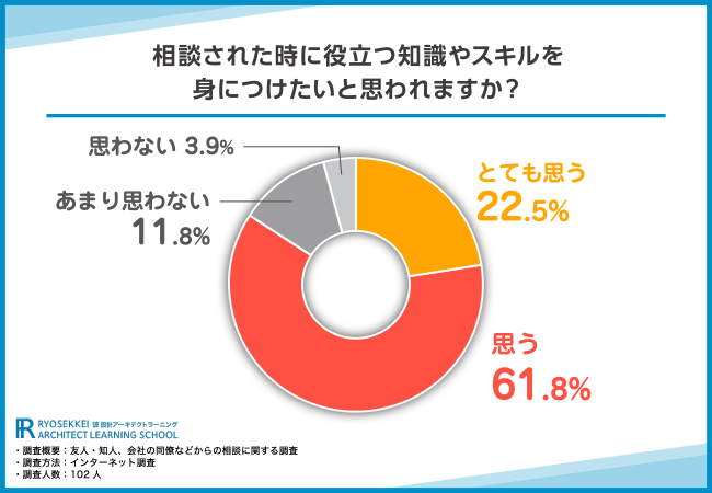 【人や知人などからの相談に関するアンケート調査】96.1％の方が相談を受けた経験あり！相談内容や対応についても調査