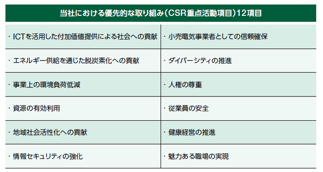 “エネット　サスティナビリティレポート2023”の発行～TAKE ACTION FOR A BETTER FUTURE～