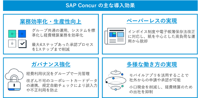 水ing、間接費管理基盤としてSAP Concurを採用