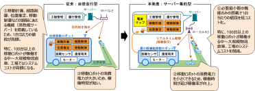 【東芝・東芝インフラシステムズ】世界初、ローカル5Gと電波マップによる移動ロボット群のリアルタイム制御に成功