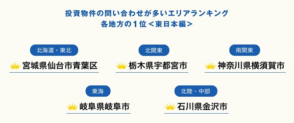 2023年10月最新版！投資物件の問い合わせが多いエリアランキング＜東日本編＞