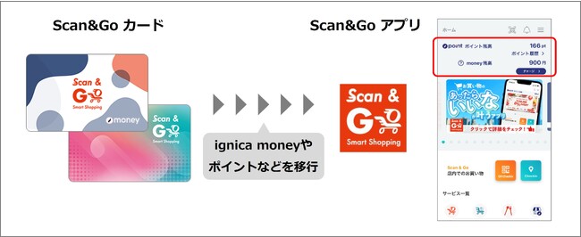 バリューデザイン、U.S.M.Hのプリペイドカード「Scan＆Goカード」からアプリ「Scan &Go」へのマネー移行をシステム面で支援