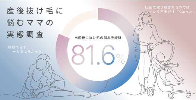 【産後抜け毛に悩むママの実態調査】産後の髪の抜け毛・薄毛に悩んだことのある経験者は81.6％！