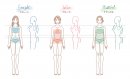 骨格診断とは？