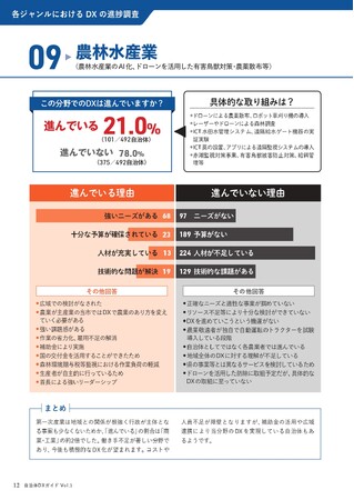 農林水産業における自治体DX進捗状況：約5分の1の自治体がデジタル化を推進中 / ドローンを利用した農薬散布、ICTを活用した水管理システム、遠隔監視システムの導入