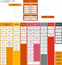 PwC Japan有限責任監査法人、業務開始と執行体制を発表
