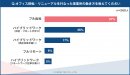 働き方の比率 働き方の比率