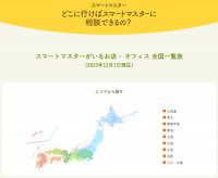 スマート化する“住まい”と“暮らし”のスペシャリスト　スマートマスター　累計合格者数9,463名　全国1,188箇所で活動中！