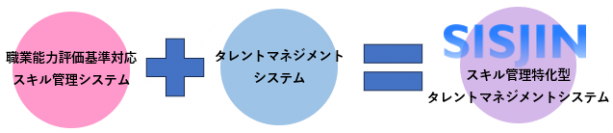 人材育成や人事評価の質の向上が期待できるスキル管理特化型タレントマネジメントシステム「SISJIN」12月1日提供開始
