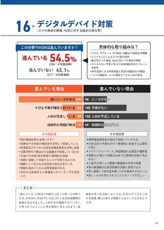 デジタルデバイド対策における自治体DX進捗状況：54.5%がデジタル化に取り組み / スマートフォンやタブレット、PCの教室の開催、エリアテレビによるスマートフォン操作説明、集合型スマートフォン教室
