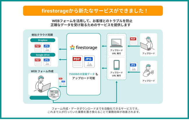 ファイルを簡単に“ウケトル”ためのオンラインストレージサービス「firestorageウケトル」をアップデート！