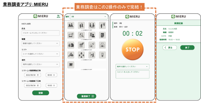 医療・介護の質向上と業務効率化を両立！業務改善／DXコンサルティングの提供体制拡大で、コロナ禍での経営悪化や今後の人材不足へ対応。