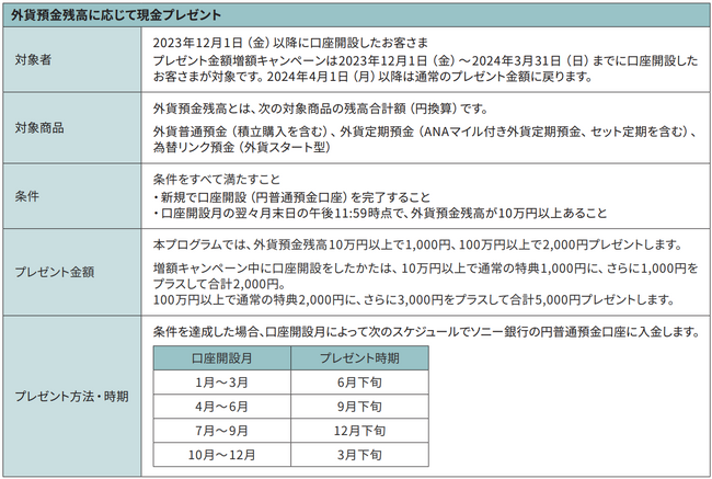 外貨を始めるなら口座開設してすぐがおすすめ！「外貨預金残高に応じて現金プレゼント」プログラム開始のお知らせ