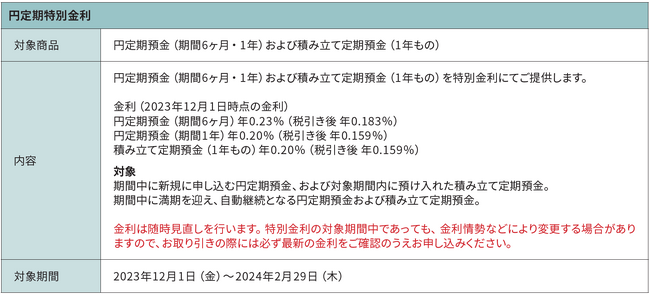 「円定期特別金利」など3企画実施のお知らせ