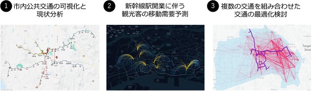 【CO-FUKUI未来技術活用プロジェクト採択事業】SWAT Mobility、福井県越前市における交通・人流分析を開始