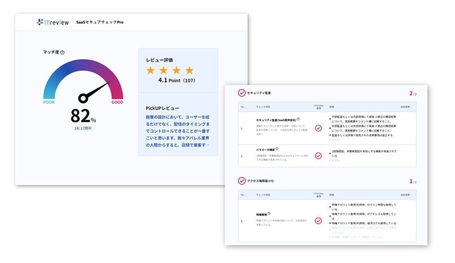 B2B IT製品のレビュープラットフォームITreview、新サービス「SaaSセキュアチェック」を本日よりサービス開始