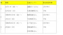 表