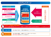 官民の入札・調達情報を一元的に集約した受発注マッチングサイト「ビジネスチャンス・ナビ」12月1日から東京都の政策連携団体が新たに電子入札の利用を開始！
