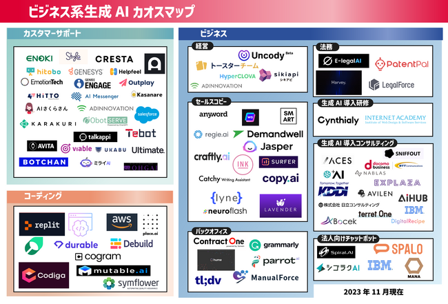 「ビジネス系生成AIカオスマップ 2023」を公開