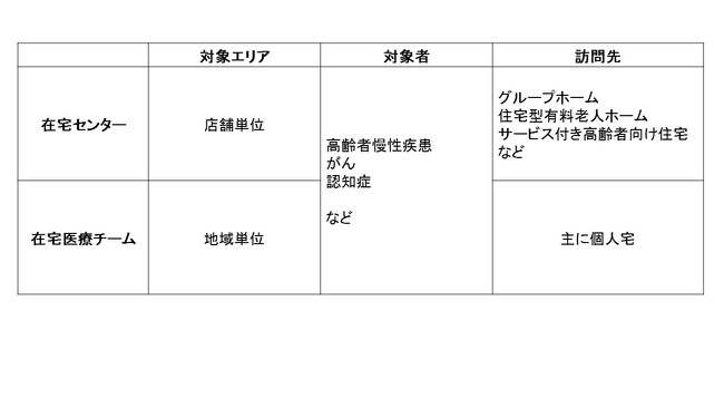 在宅医療に特化した「在宅センター」新設 12月1日神奈川県戸塚に1号店 さくら薬局グループ
