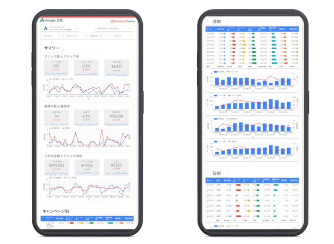 「スマホ用Google広告版Looker Studio無料テンプレート」を配布開始
