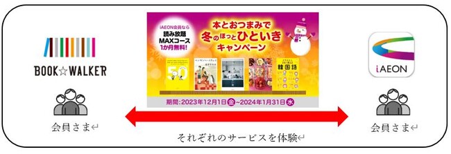 “本とおつまみで冬の『ほっ』とひといきキャンペーン”開催「BOOK☆WALKER」と「iAEON」がコラボレーション！