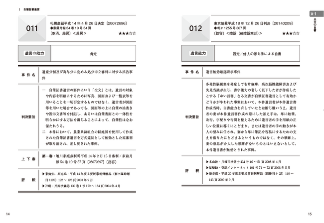 【新刊書籍】『判例INDEX 遺言書の形式別に見る遺言の効力・遺言能力』発刊！