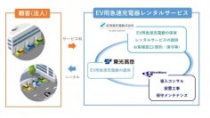 【淀川変圧器】「EV用急速充電器レンタルサービス」を提供開始
