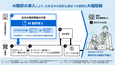 【東芝デジタルソリューションズ】法務省向け法令翻訳システムを提供開始