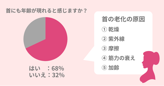 首のせいで「おばさん」に見られてるかも。【首の老化】を防ぐ３つのポイントを紹介