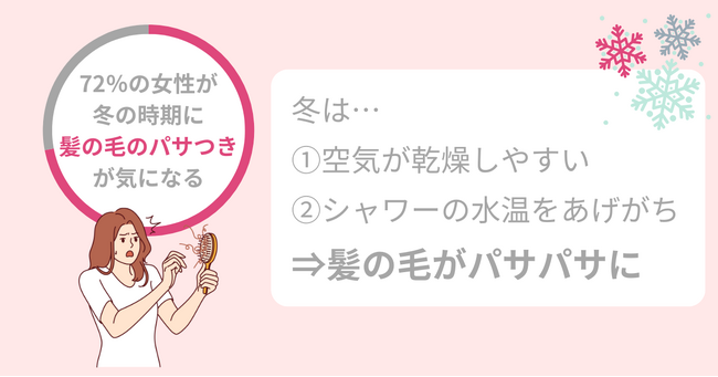 冬に気になる【パサつき髪】対策して【垢抜けツヤツヤ髪】へ！