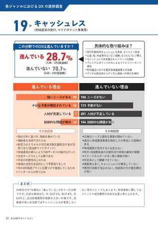 キャッシュレス化における自治体DX進捗状況：28.7%が取り組みを進めている　／　キャッシュレス決済還元キャンペーンの実施、プレミアムポイント付与によるマイナンバーカード普及
