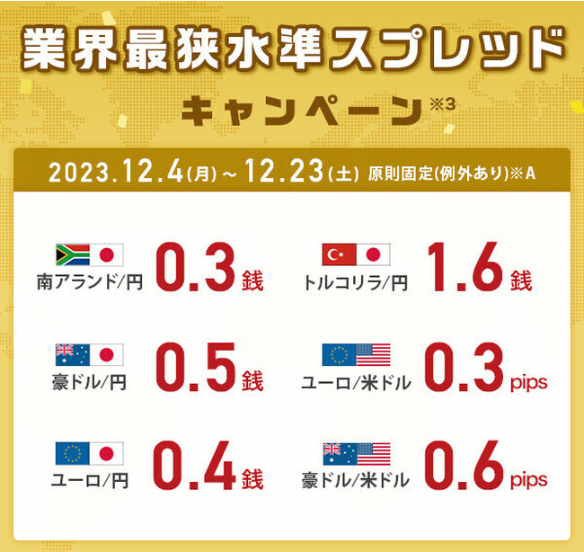 業界最狭水準スプレッドキャンペーン※3を開始！