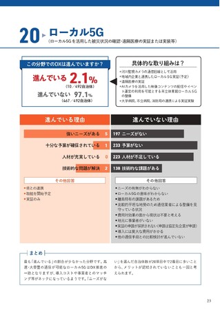 ローカル5G導入における自治体DX進捗状況：2.1%の自治体が取り組み中