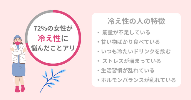 72％の女性が【冷え性】に悩んだことアリ。辛い冷え性を改善する５つの方法を紹介！