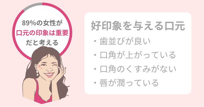 【悲報】口角が下がっていると暗く見える…好印象を与える口元に近づく方法を紹介！