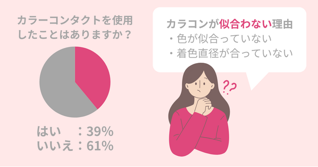 カラコンをしても垢抜けない…それ【カラコン選び、失敗してる】かも。カラコンを選ぶポイントを紹介！