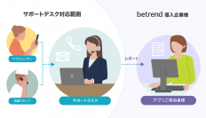 ビートレンド、『betrend』導入企業を対象とした『サポートデスク』オプションを提供開始～アプリ運用業務効率化・問い合わせ対応業務削減を支援～