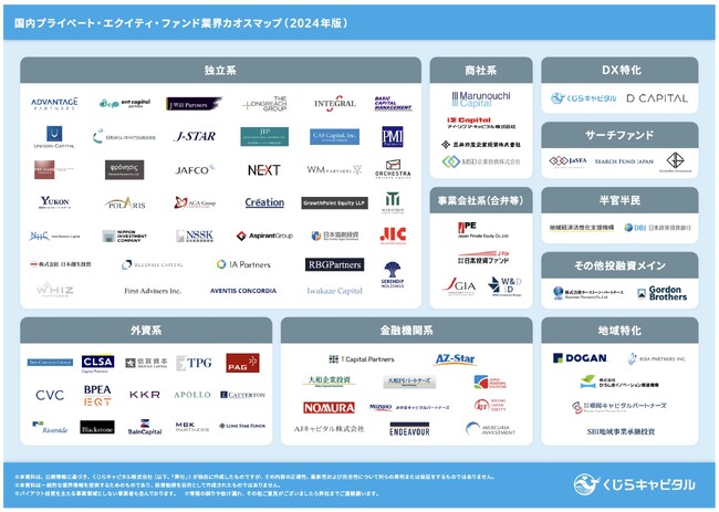 【日本のPE業界が一目でわかる】国内プライベート・エクイティ・ファンド業界カオスマップ（2024年版）