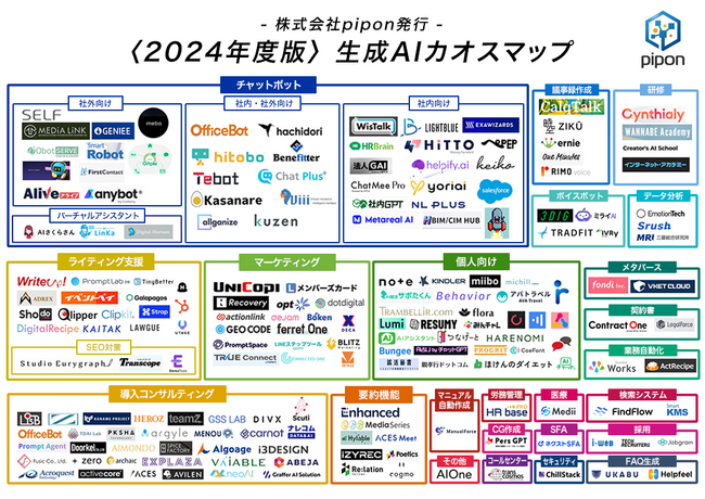 【最新2024年版】295サービスをまとめたChatGPTカオスマップとスプシを無償提供