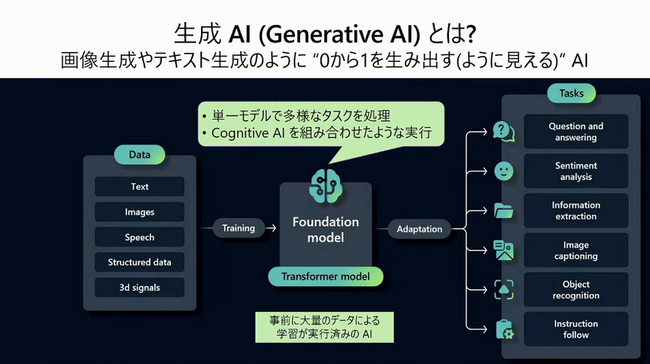 【生成AI企業の内部ノウハウ大公開】生成AIの必須知識を46ページの社内Wikiにまとめあげました。