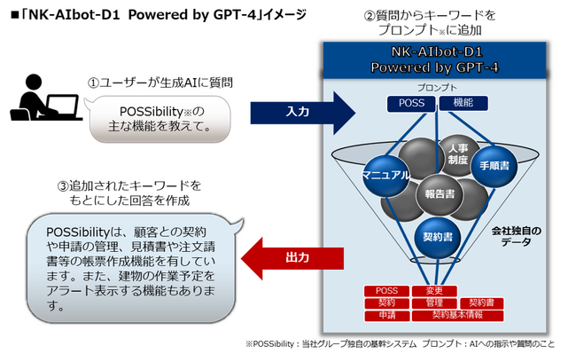 日本管財グループ、独自生成AIに自社データの活用機能を追加した「NK-AIbot-D1 Powered by GPT-4」の導入を開始