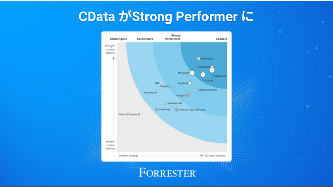 CData がForrester Wave(TM) でクラウドデータパイプラインのStrong Performer に選出