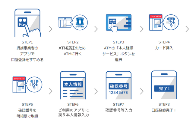 富山銀行の即時口座決済サービス参加について