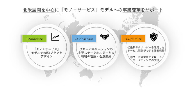 電通デジタル、ビジネス成果につながる製造業のグローバルBXを統合的に支援する「Global Business Enhancer」を提供開始