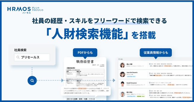 HRMOSタレントマネジメント、社員の職務経歴書（PDF）もフリーワードで検索できる 「人財検索機能」を搭載