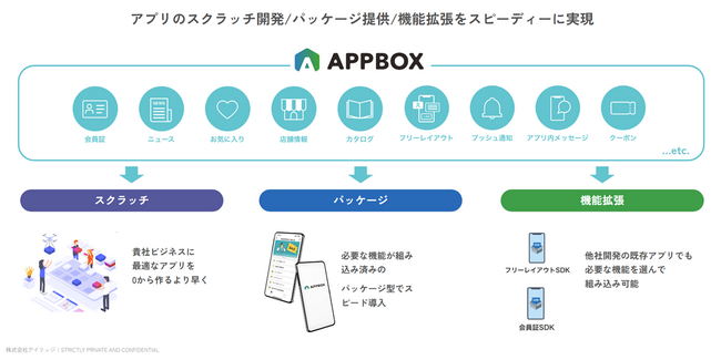 西日本最大級DX展「DX 総合EXPO 2023年 冬 大阪」の企業・店舗のDX業務改革展「業務改革DX EXPO」に出展