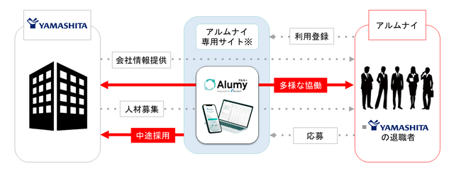 福祉用具レンタル、リネンサプライのヤマシタがカムバック採用専用サイトを開設！